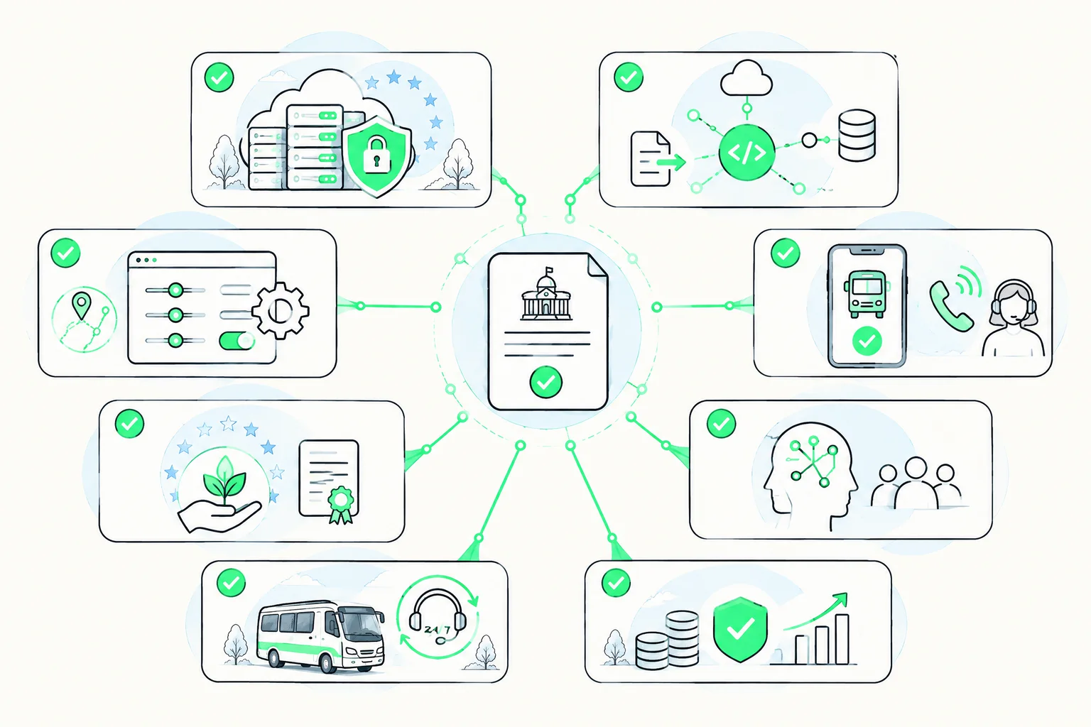 Kriterien für die Ausschreibung von Mobilitätssoftware Bewertungsmatrix für Datenschutz, Schnittstellen, Konfiguration, Barrierefreiheit, Betrieb, KI und Kosten