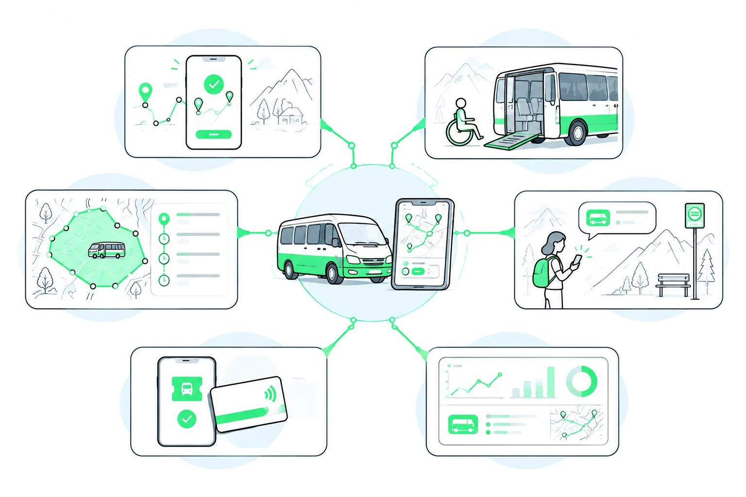 Softwaremodule für Buchung, Bediengebiet, Barrierefreiheit, Fahrgastinformation, Ticketing und Auswertung eines Schweizer On-Demand-Angebots
