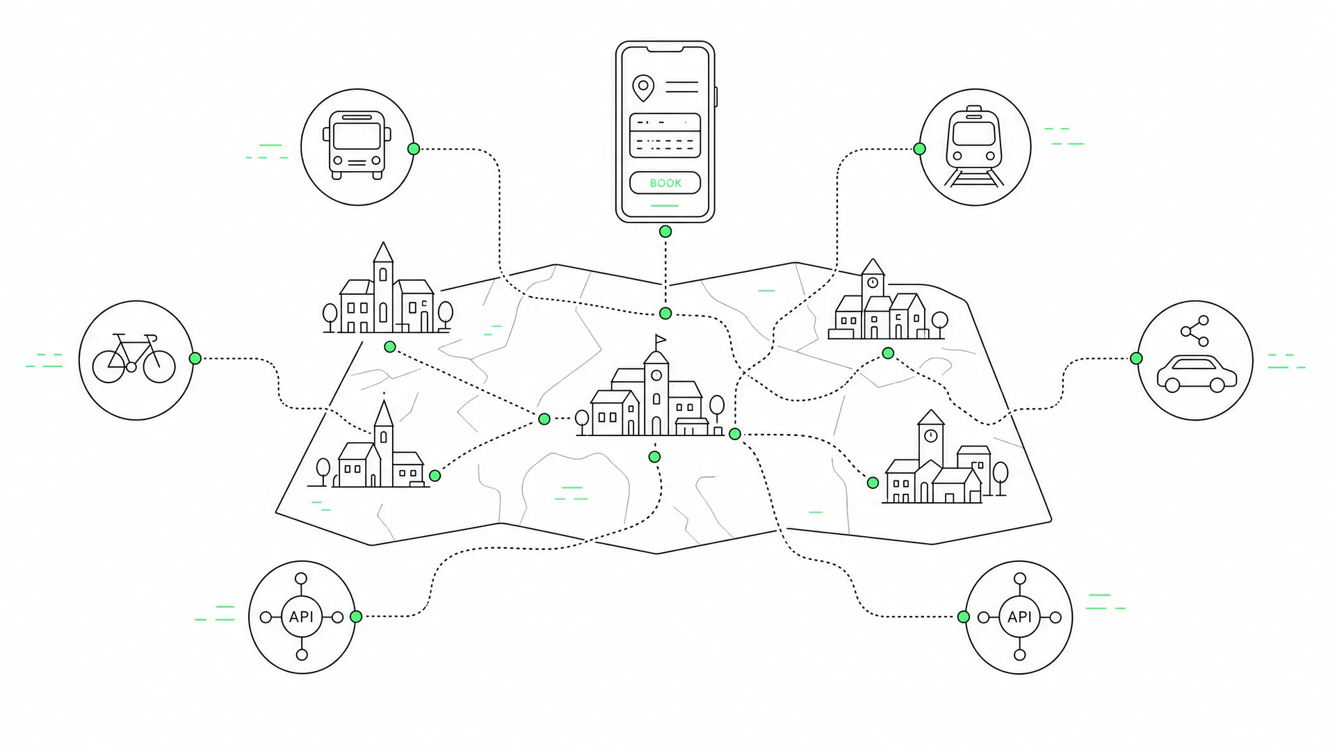 Interkommunale Mobilitaet Mit Unserer Mobility As A Service Plattform