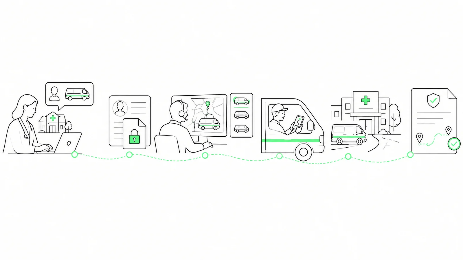 Digitaler Ablauf vom Transportauftrag über Disposition und Fahrer-App bis zum Leistungsnachweis