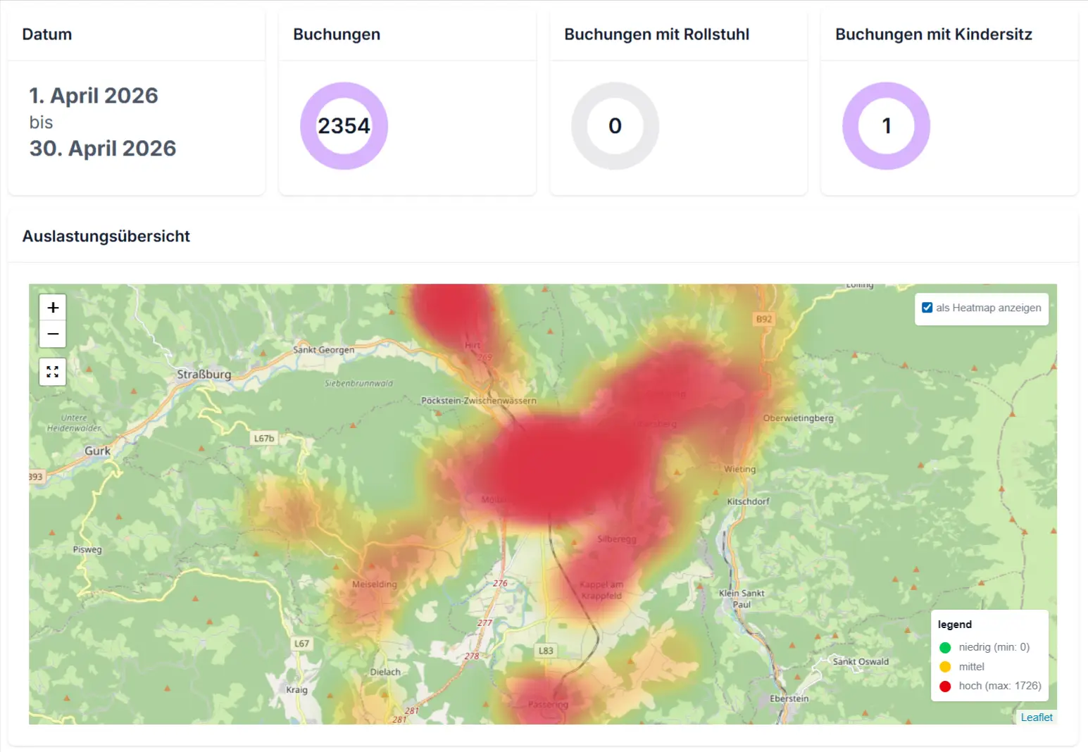 Auswertungen und Statistiken